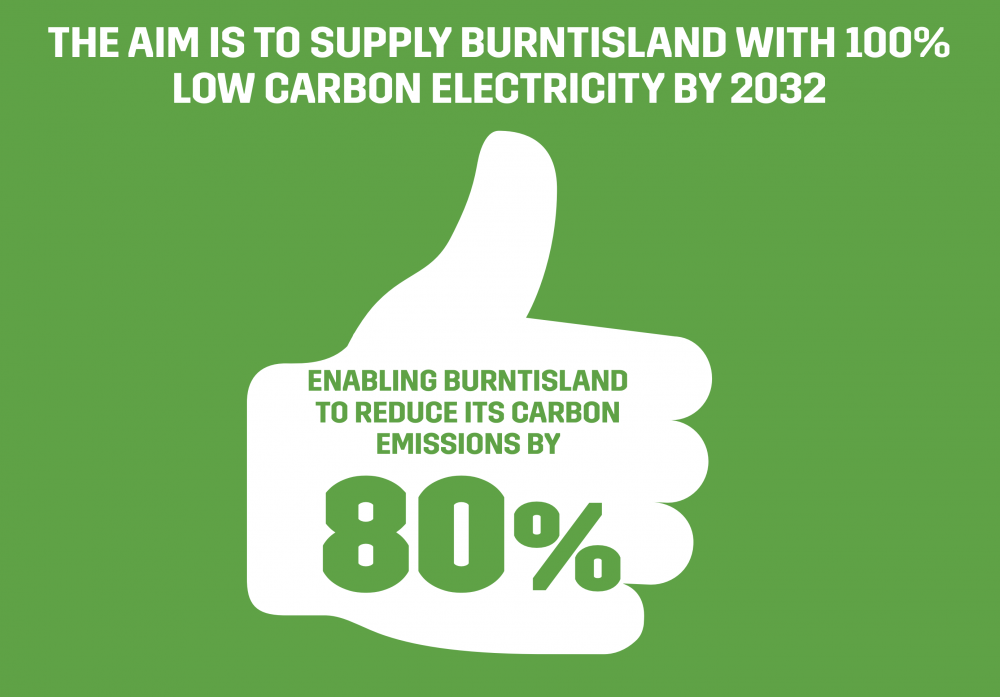 infographic courtesy of Oliver Boyd, Fife Council