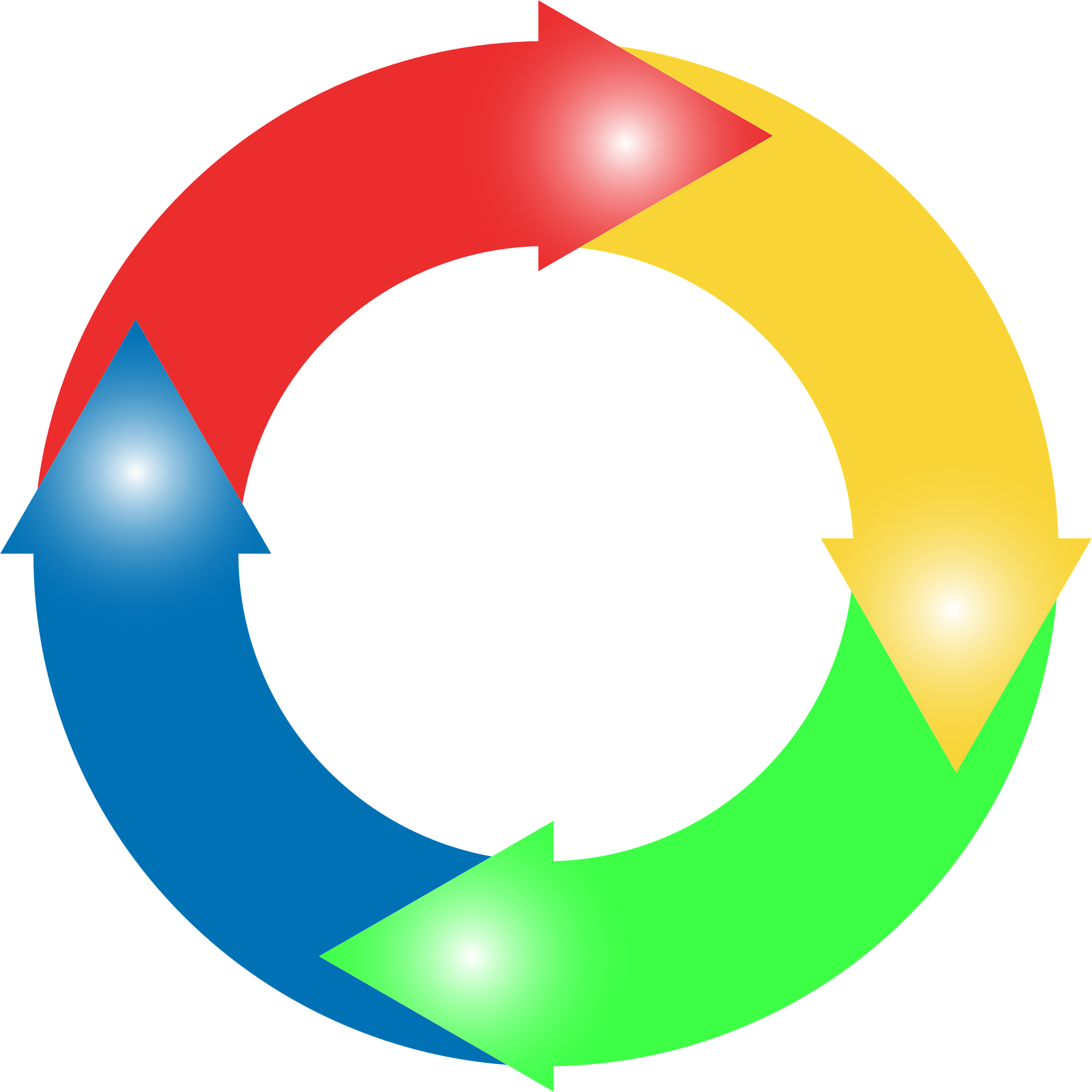 Circular economy
